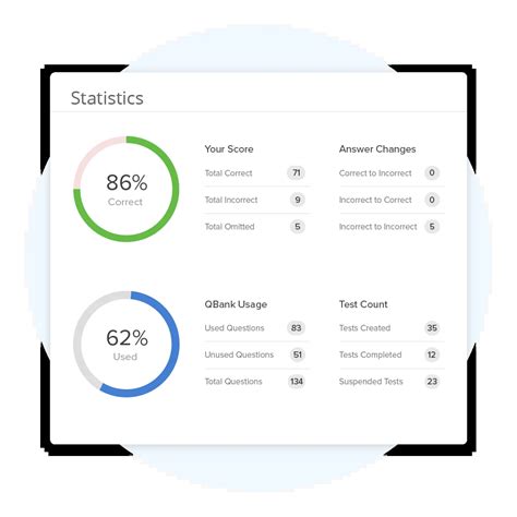 AP® Macro Practice Tests, Exams & Questions | FRQs & MCQs
