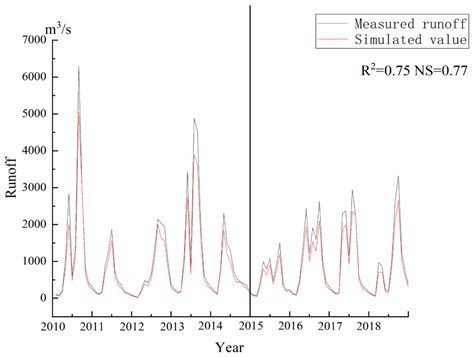 Calculation and Analysis of the Distribution Characteristics of ...