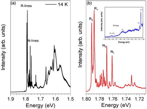 Red-Emitting Cr3+ on α-Al2O3:Cr Spheres Obtained in Seconds Using Laser ...