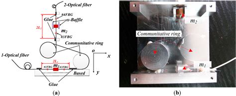 A Fiber Bragg Grating Sensing Based Triaxial Vibration Sensor