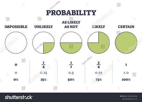 Rezultat imagine pentru Vector Probability