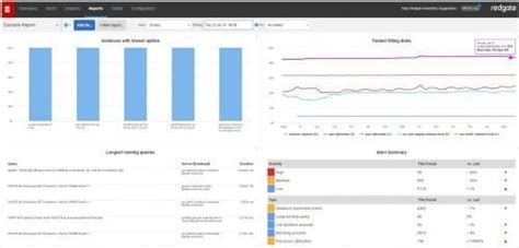 Image result for SQL Server Monitoring Tool SQL Stripe