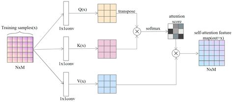 A Novel Framework for Risk Warning That Utilizes an Improved Generative ...