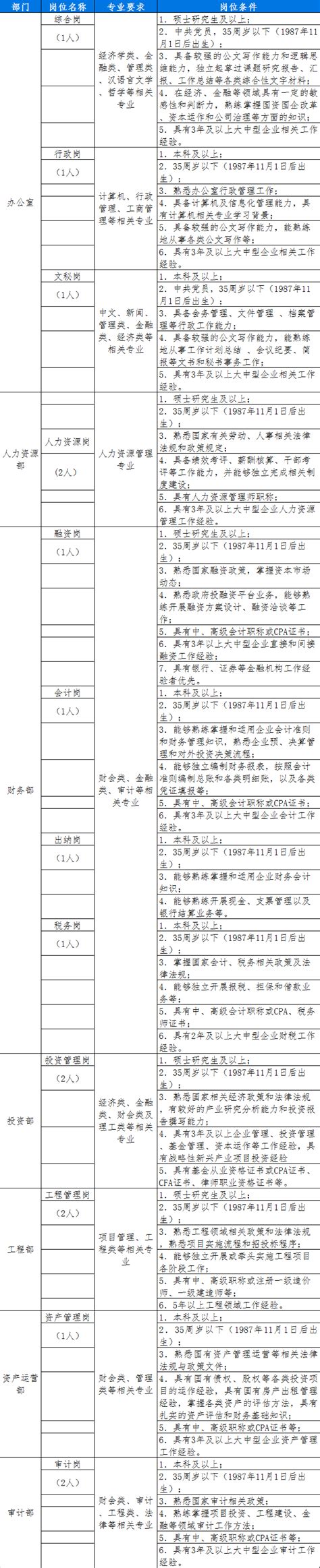 蚌埠市2021年度事业单位公开招聘工作人员拟聘用人员公示（第一批）_中共蚌埠市委党校