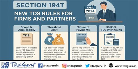 Section 194T: New TDS Rules for Firms and Partners