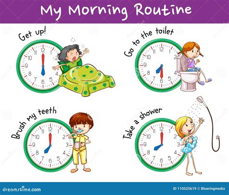 Image result for Morning Routine Flowchart Example