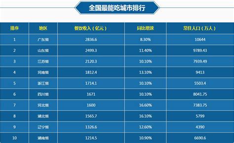 2015年中国餐饮连锁十大品牌企业排行榜_前瞻数据 - 前瞻网