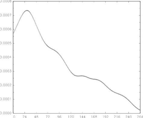 Image result for Conditional Expectation Function Regression