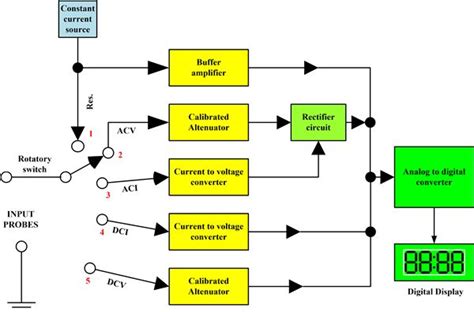 Electrical Engineering Drawing 的图像结果