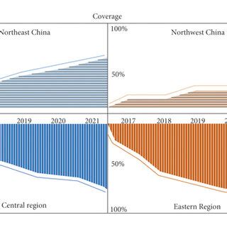 5G Coverage 的图像结果