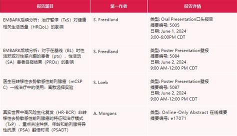 Image result for O2 Sim Card Sizes