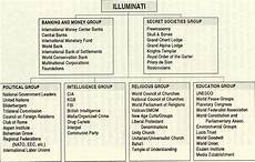 illuminati names illuminati grand delusion illuminati names illuminati grand delusion