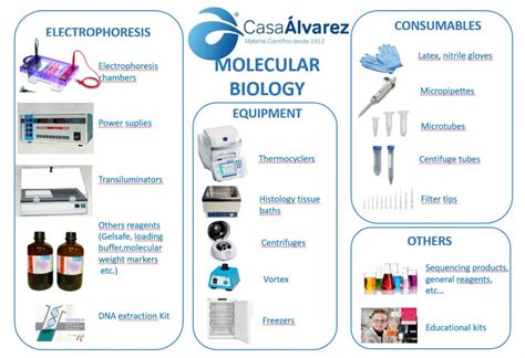 Biology Laboratory Equipment 的图像结果