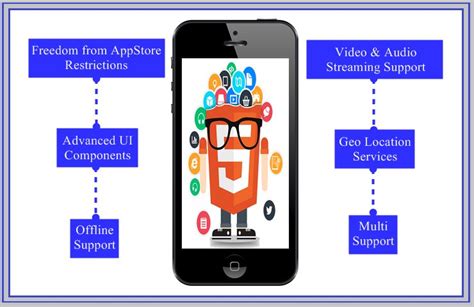 Image result for HTML5 Mobile App Tutorial