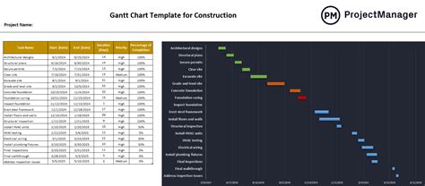 Project Plan Gantt Chart Excel Template - Infoupdate.org