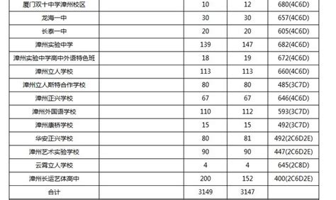 漳州各区县人均GDP排行榜，最低的地方是它