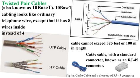 Image result for Types of Cables in Computer Network
