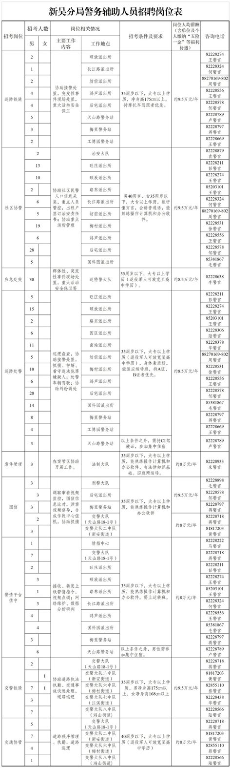 聊一聊新入职公务员的收入问题|收入|公务员|工资_新浪新闻