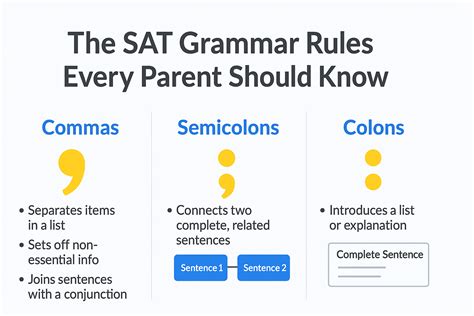 The SAT Grammar Rules Every Parent Should Know | Tutor Doctor