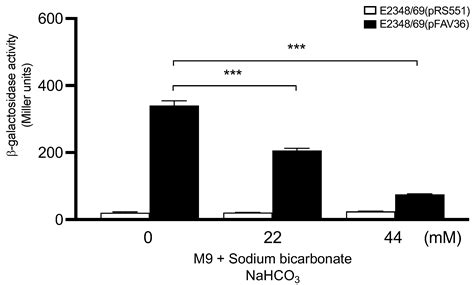 The Transcription of Flagella of Enteropathogenic Escherichia coli O127 ...