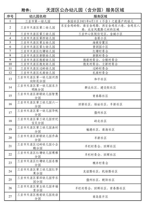 三亚各区中小学6月30日8时起申请学位 附申请流程→-新闻中心-南海网