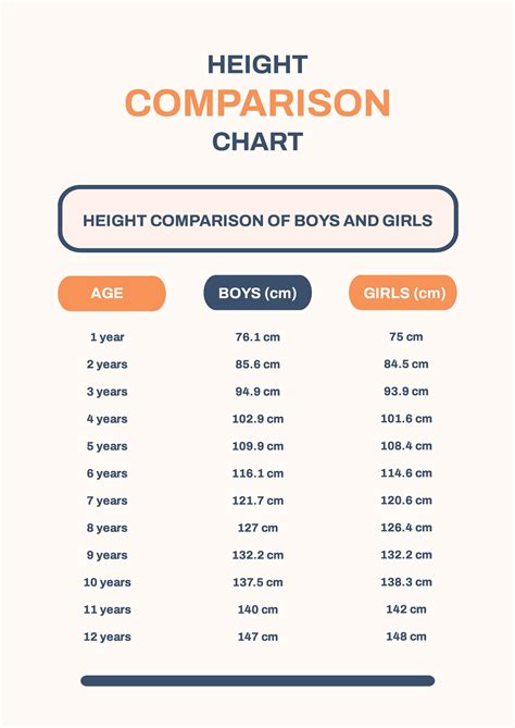 Height Comparison Chart in PDF - Download | Template.net