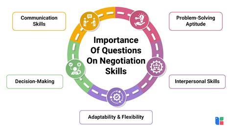 Negotiation Skills Examples 的图像结果