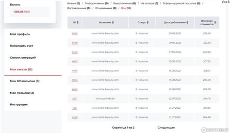 Сайт Evrozakaz.com - «Надежный посредник в Германии evrozakaz» | отзывы