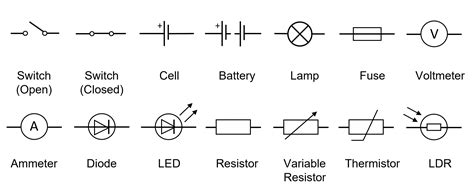 Basics of Electricity Worksheets, Questions and Revision | MME