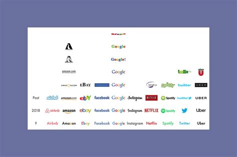 Tech Brand Logos 的图像结果