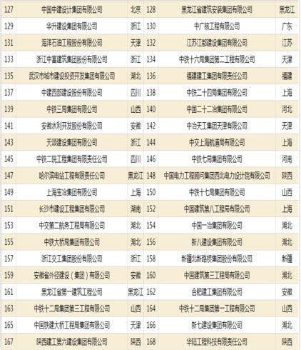 2018年四川制造业100强排行榜-排行榜-中商情报网