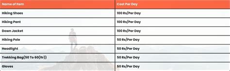 Trek Equipment You can book directly on first day at the Base Camp.
