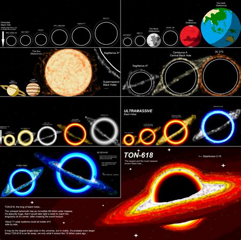 Black Hole Size Comparison by gyuruyeryu on DeviantArt