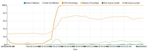 Show Cpu Utilization Of Logical Processors In Windows Task Manager ...