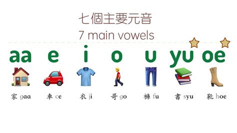 Lesson 1 粤语拼音系统 -元音基础 - 知乎