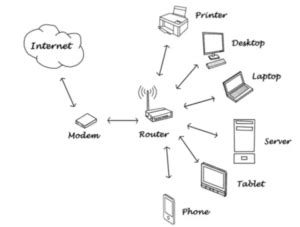 Networking Device 的图像结果