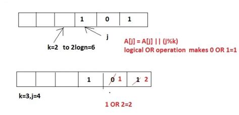 Programming in C: Programming
