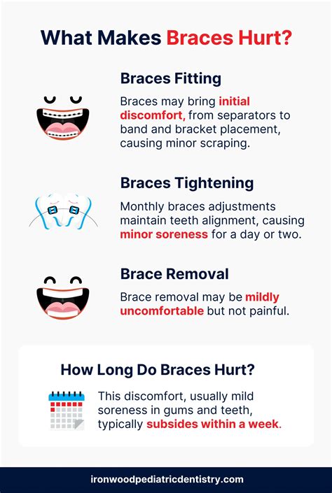 Does It Hurt To Get Braces