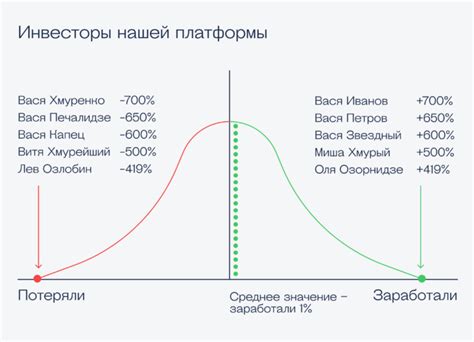 Нормальное распределение — Википедия Background Background Aesthetic Minimalist