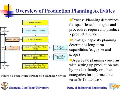 Production Planning Objective 的图像结果
