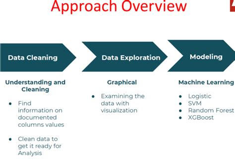 Credit Card Prediction Using Django with Source Code 的图像结果