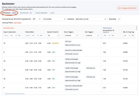 Image result for Back Testing Analysis