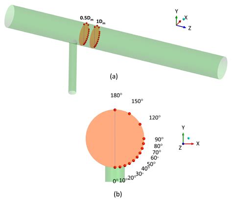 Partially Averaged Navier–Stokes k-ω Modeling of Thermal Mixing in T ...