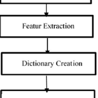 Randomized Algorithm Block Diagram 的图像结果