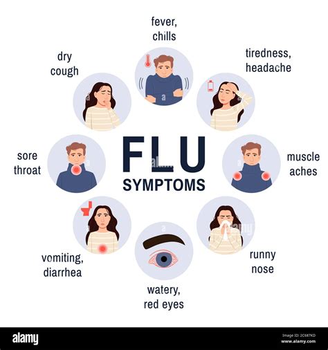 Cold and flu symptoms. Medical flat infographic icons set. Cartoon sick ...