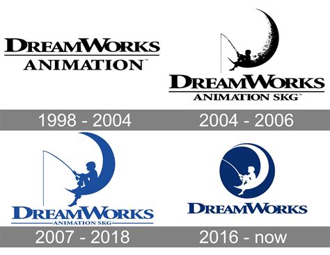 DreamWorks Logo and symbol, meaning, history, PNG, brand