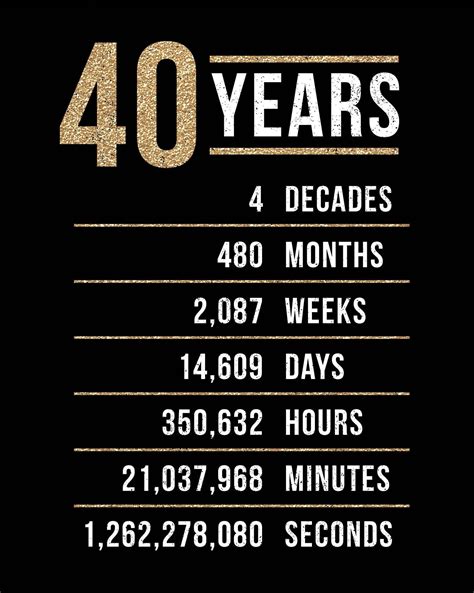 40th Birthday Sign Pack 40th Birthday PRINTABLE Signs | Etsy | 40th ...