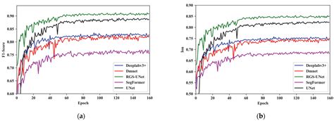 Power Line Segmentation Algorithm Based on Lightweight Network and ...