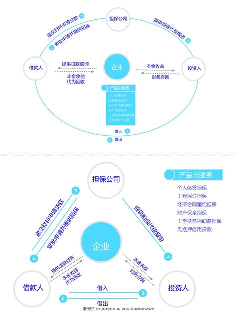 全面解析O2O营销模式消费流程的五个阶段_北京朗创网络营销
