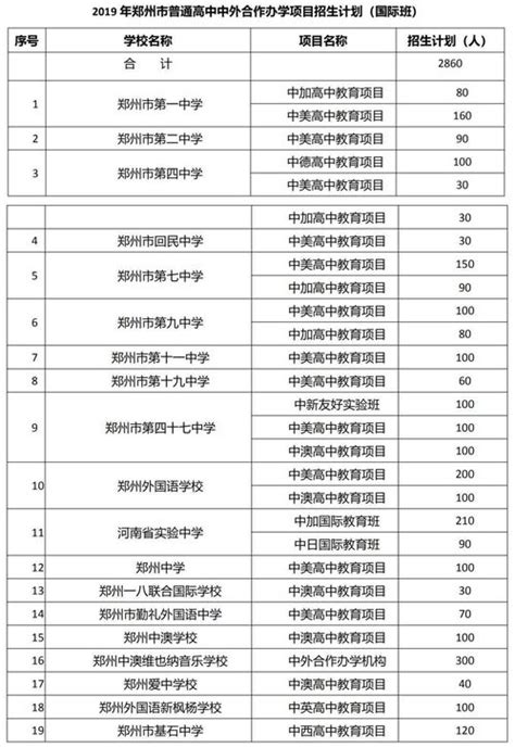 2022年北京各区普高学校中考录取分数线统计(含高中国际班)-育路国际学校网